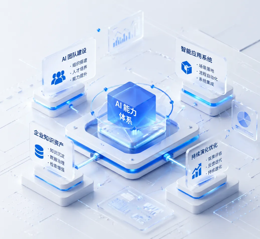 HM-Tec 企业 AI 能力建设示意图
